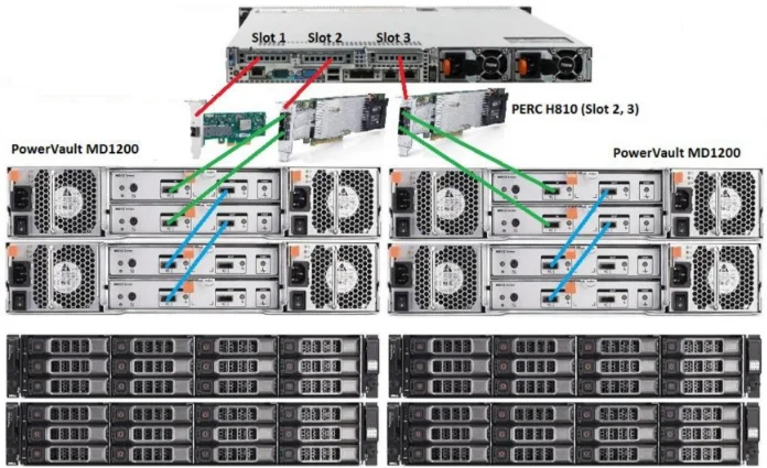 

Dell SC9000 Array Controller network storage