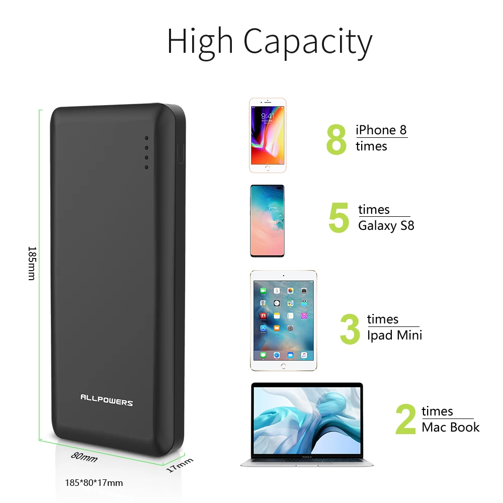 

ALLPOWERS Power Bank 26800mAh Phone External Battery PD 45W Quick Charge for iPhone iPad Macbook Surface Samsung Huawei Xiaomi