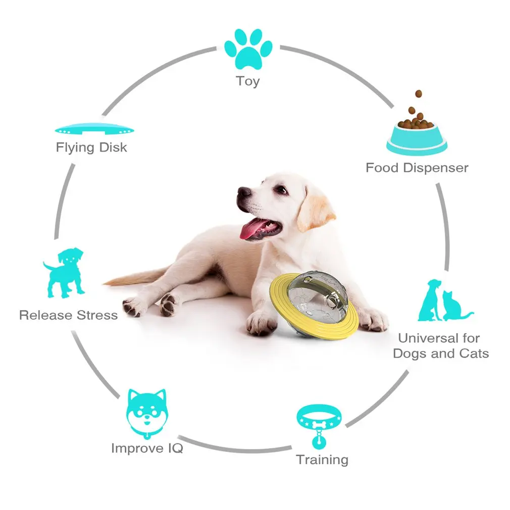 

Bite Resistant Dog Toy Flying Saucer Food Spiller Educational Supplies Delicious Healthy Flying Saucer
