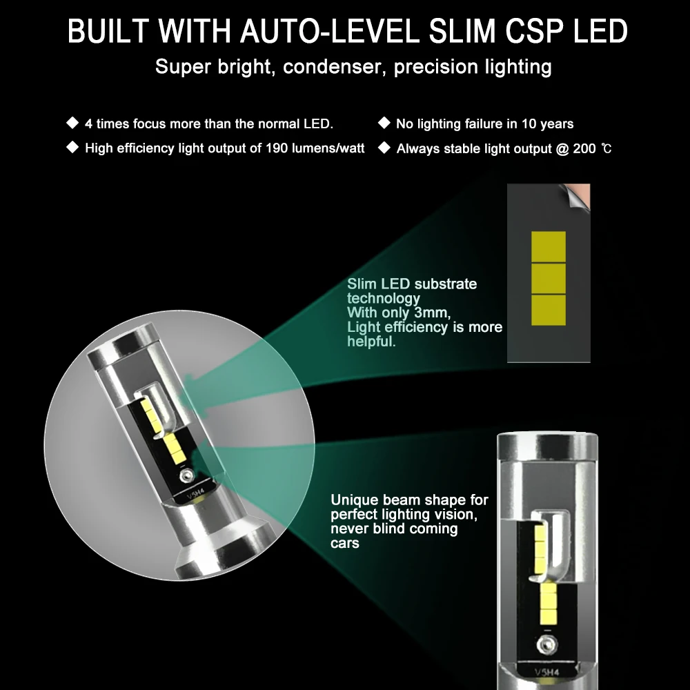 Светодиодные Автомобильные лампы CNSUNNYLIGHT для фар H7 H4 H11 H1 9005 9006 H3 60 Вт 12000Lm/пара Turbo