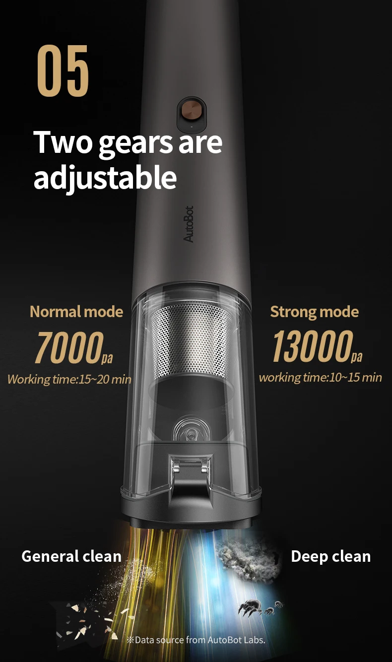 Беспроводной автомобильный пылесос 13000pa мощный с системой FLIPCOVER ручной