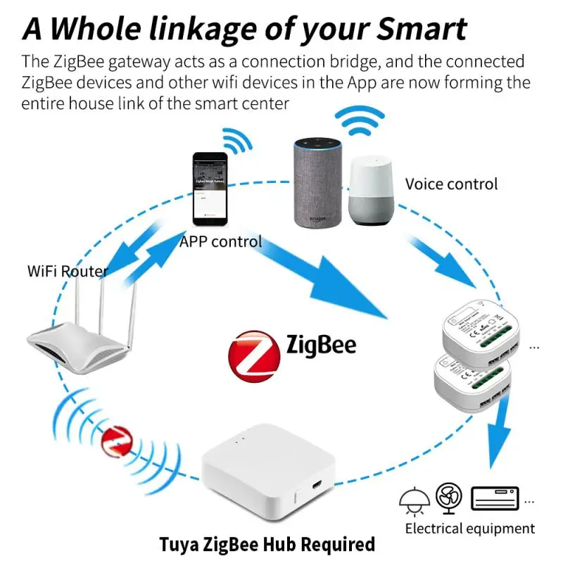 

Tuya Zigbee Switch Smart Home Automation Breaker Smart Life App Remote Control Timing DIY Switch Support Google Home Alexa