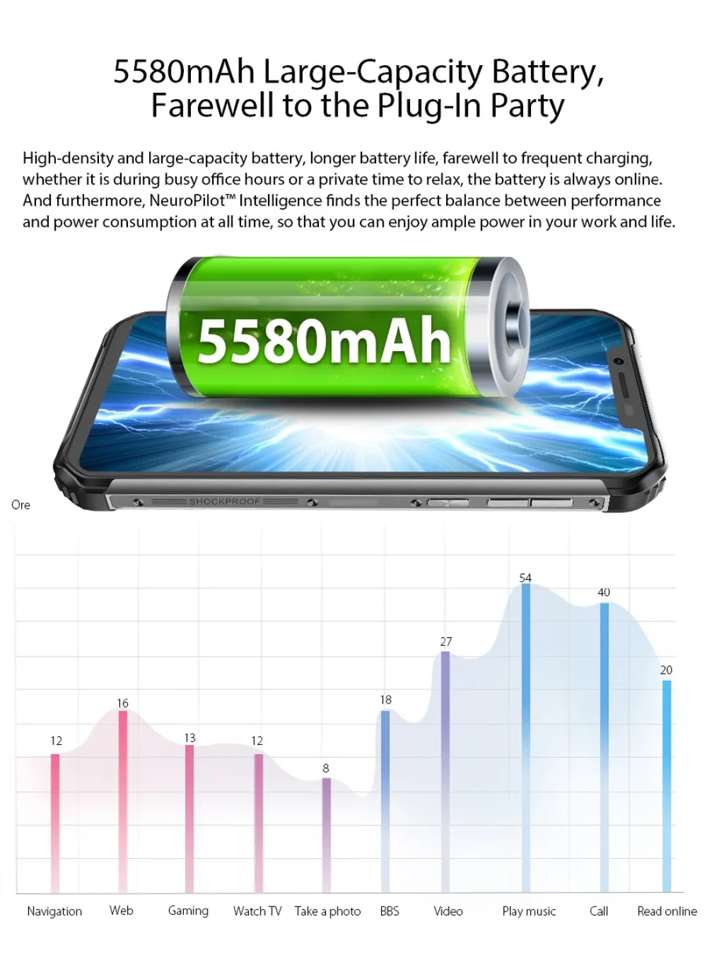 Blackview BV9600 водонепроницаемый мобильный телефон Helio P70 Android 9,0 4 Гб ОЗУ 64 Гб ПЗУ 6,2" 19:9 AMOLED 5580 мАч прочный смартфон