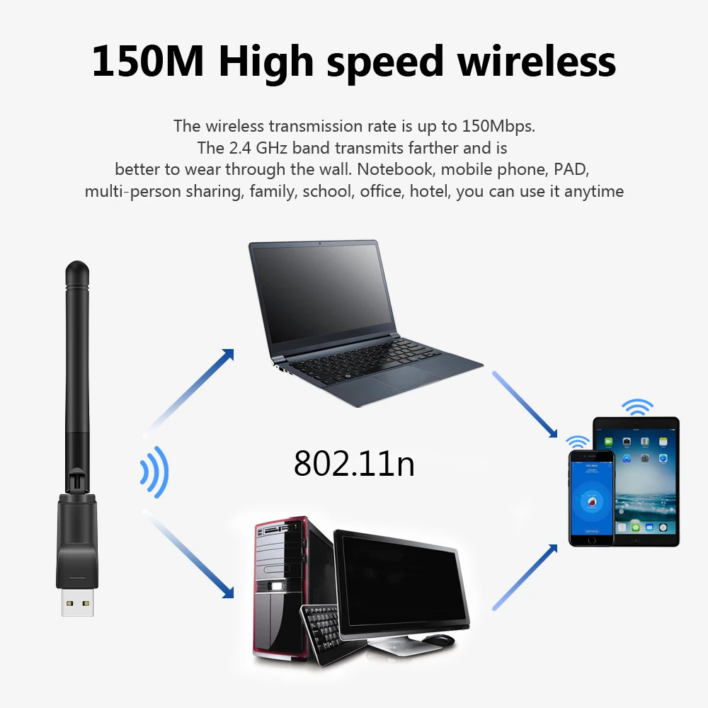 USB Wi-Fi-адаптер для GTmedia V7 Plus V7S антенна спутникового ресивера | Электроника