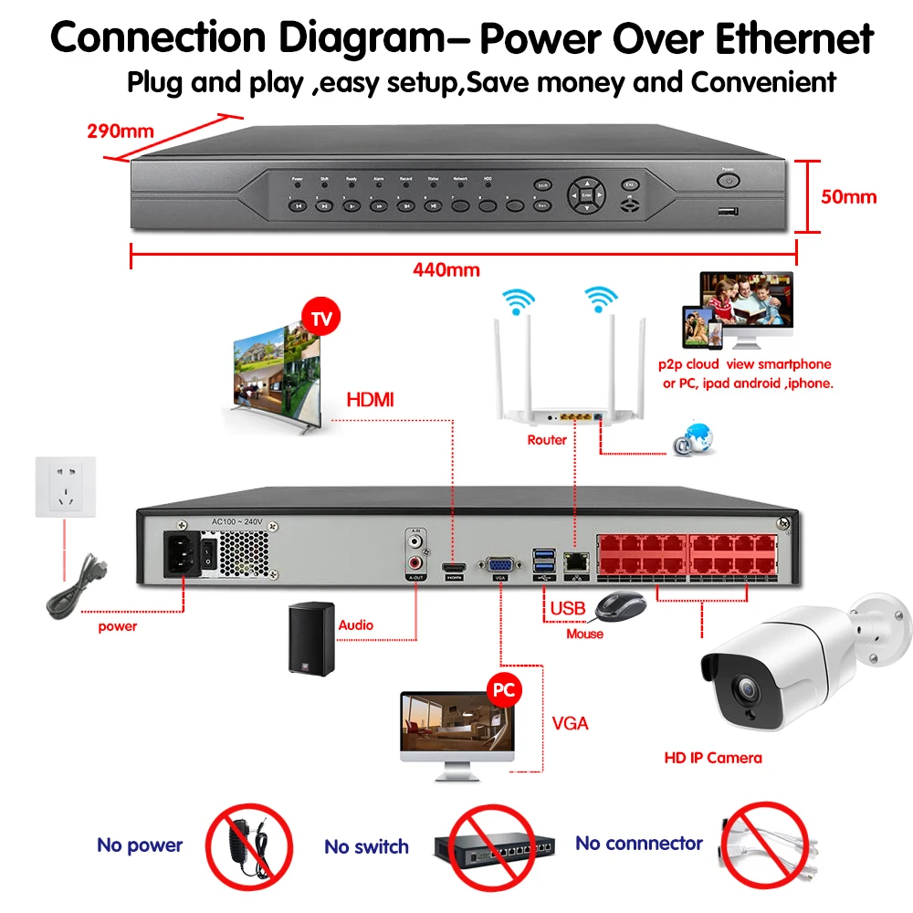 H.265 16CH 5MP POE NVR CCTV система открытый IP67 всепогодный ip-камеры с питанием по poe видео