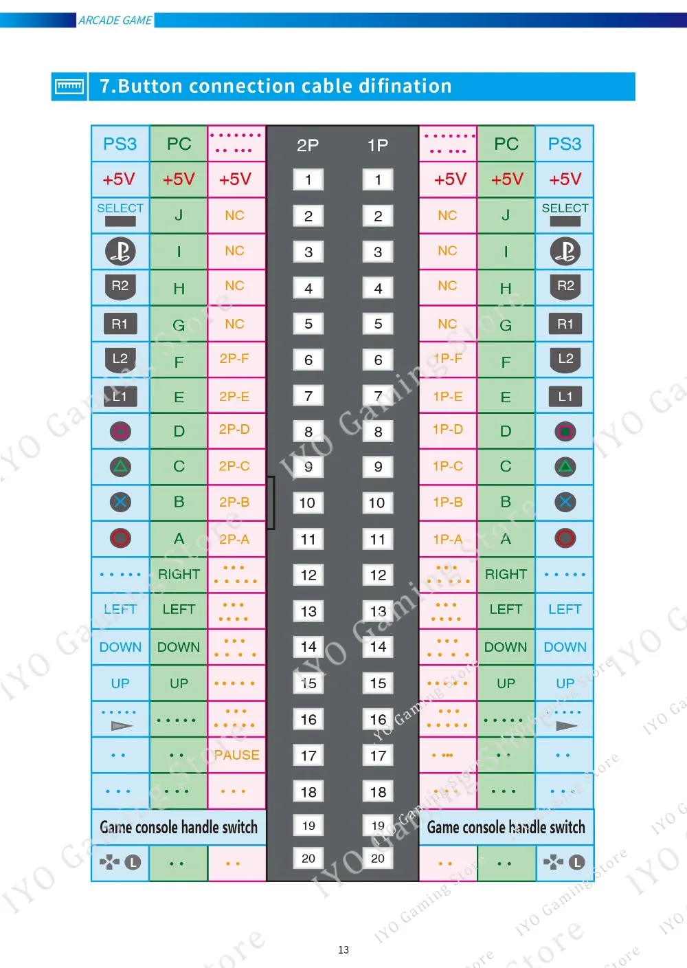 134 шт 3D игры Pandora 3D аркадная коробка 1" lcd 2448 игры аркадная консоль с нулевой задержкой джойстик кнопки печатная плата Ретро аркадная