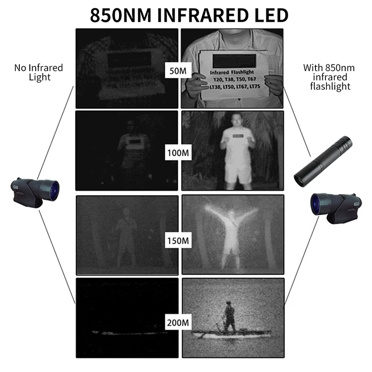 

ANEKIM W3 VCSEL Zoom Laser 940nm infrared LED Torch 850nm infrared illuminator flashlight for hunting Night vision NV007