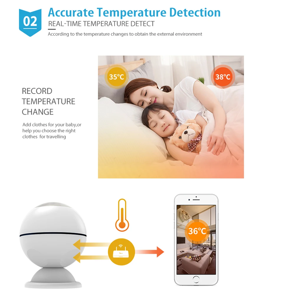 NEO COOLCAM NAS-PD01Z 2 шт./лот Z-wave PIR датчик движения Детектор домашняя Автоматизация