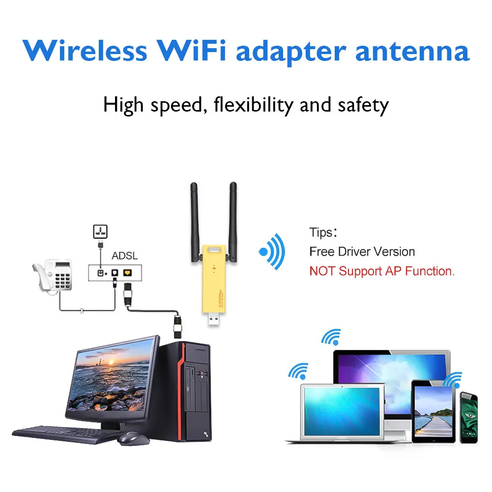 

USB WiFi Adapter USB 3.0 Wireless Network Card USB WiFi Adapter with 2 5dBi External Rotatable Antenna 1200Mbps for PC