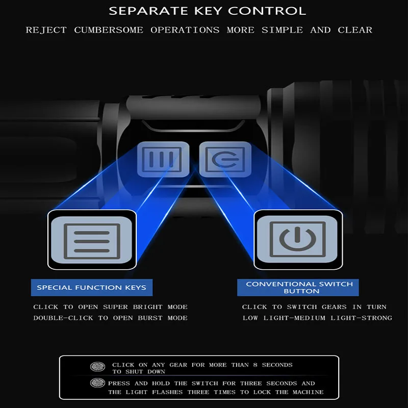 Фонарик светодиодный XHP90.3 водонепроницаемый Ультраяркий с зарядкой по USB | Лампы