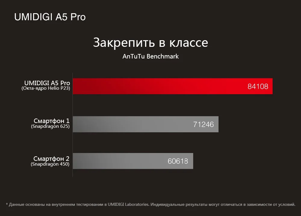 UMIDIGI A5 PRO Android 9,0 Восьмиядерный мобильный телефон 6,3 'FHD+ 16 МП Тройная камера 4150 мАч 4 ГБ ОЗУ 32 Гб ПЗУ смартфон gsm разблокирован