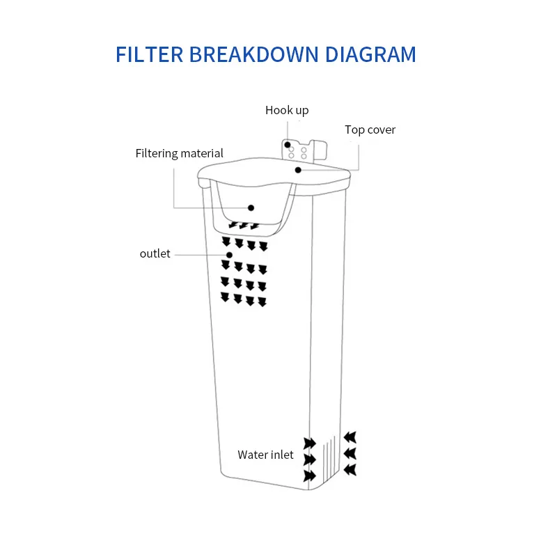 Водопадный аквариум Водяной кислородный насос для аквариума со встроенным