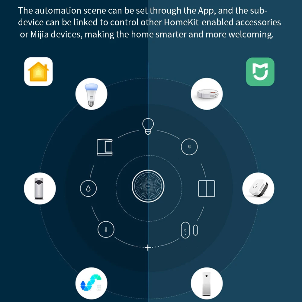 Блок управления Aqara Gateway Hub беспроводной переключатель датчик воды/двери