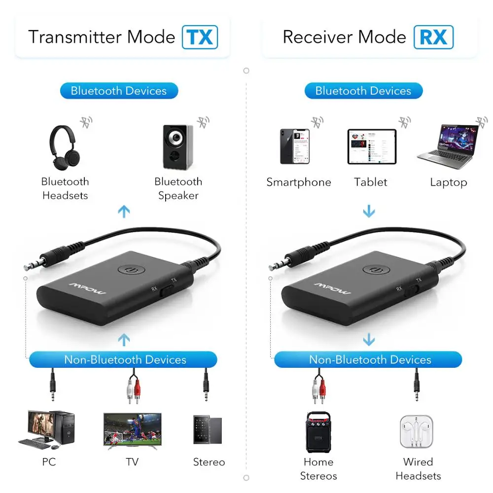 VicTsing Upgraded 2-in-1 Bluetooth Transmitter Receiver with Airline Adapter aptX Music Sound MP3 Player Handsfree Car Kit | Автомобили и