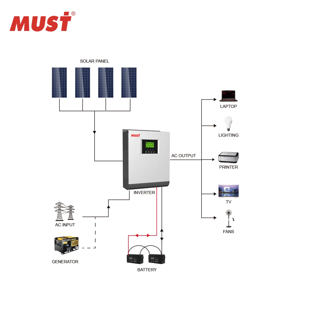 Немодульный Инвертор солнечной энергии 3000 Вт MPPT Контроллер заряда 80 А 24 В