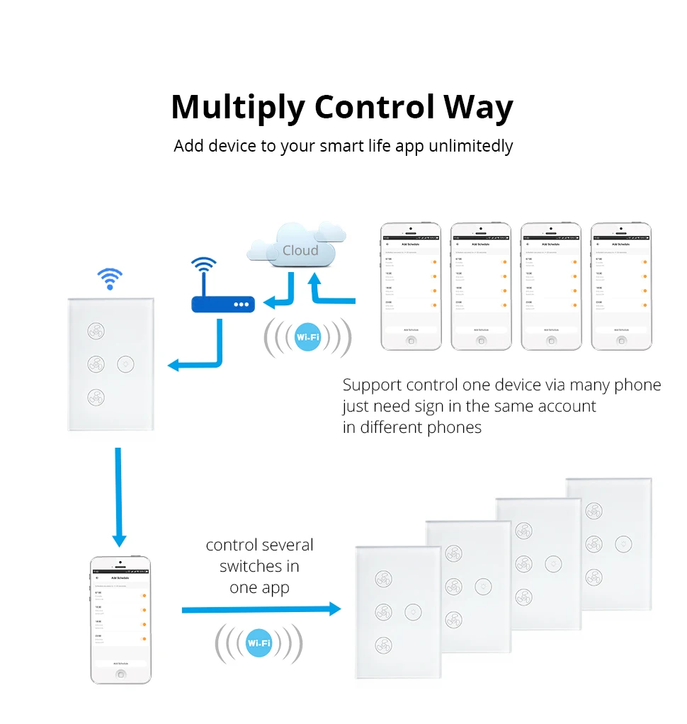 Умный Wi-Fi переключатель для вентилятор светильник, совместимый с Alexa Google Home Smart Life App управление