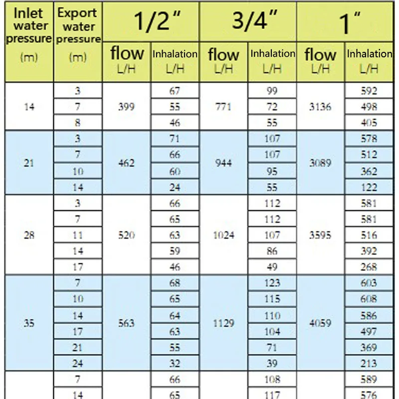 Система полива Вентури автоматическое удобрение инжектор удобрений 1/2 дюйма 3/4 1