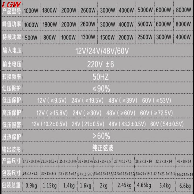 Инвертор немодулированного синусоидального сигнала преобразователь солнечной