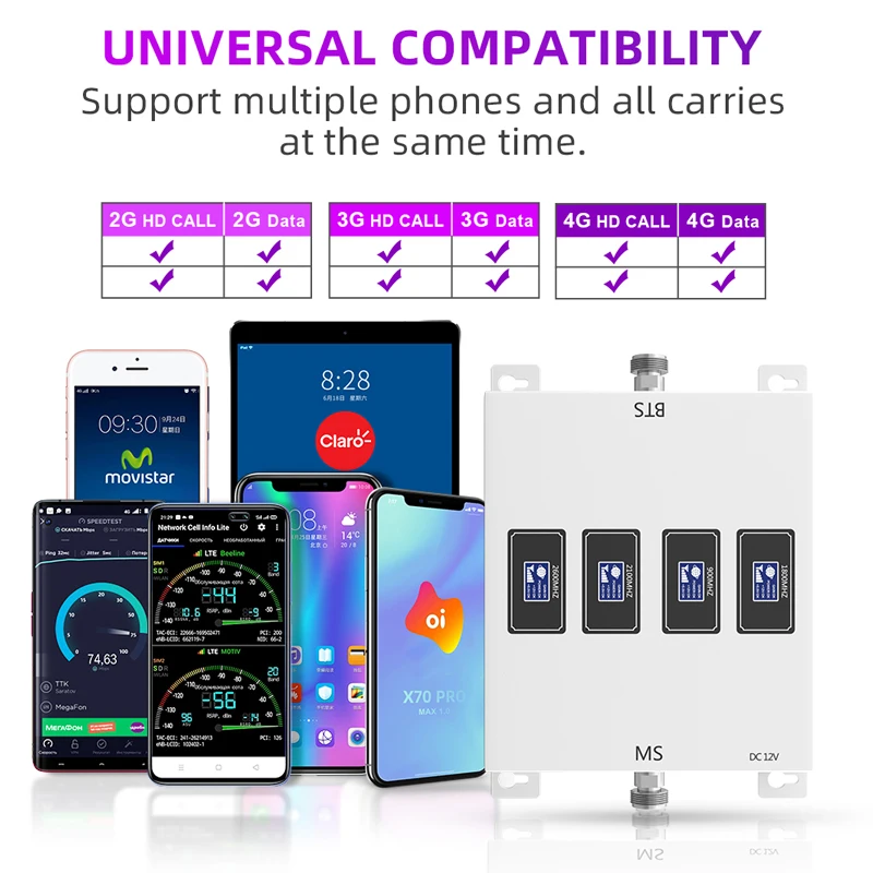 Усилитель сигнала для автомобиля GOBOOST 70 дБ 4G LTE 800 GSM 900 1800 2100 ретранслятор 3G 850 2600 -