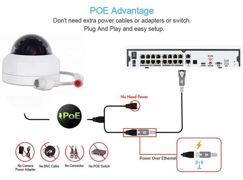 IP POE камера 5MP уличная Водонепроницаемая инфракрасная 45 м ночного видения безопасности видеонаблюдения H265 камера onvif с технологией POE 1080P