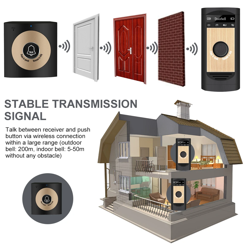 

Wireless Voice Intercom Doorbell 2-way Talk Monitor with Outdoor Unit Button Indoor Unit Receiver Smart Home Security Door Bell