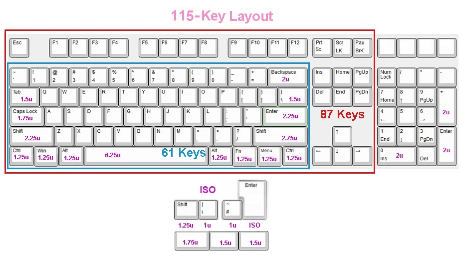 NPKC толстые PBT пустые DSA брелки ANSI ISO 115-key для Cherry MX переключатели механической клавиатуры