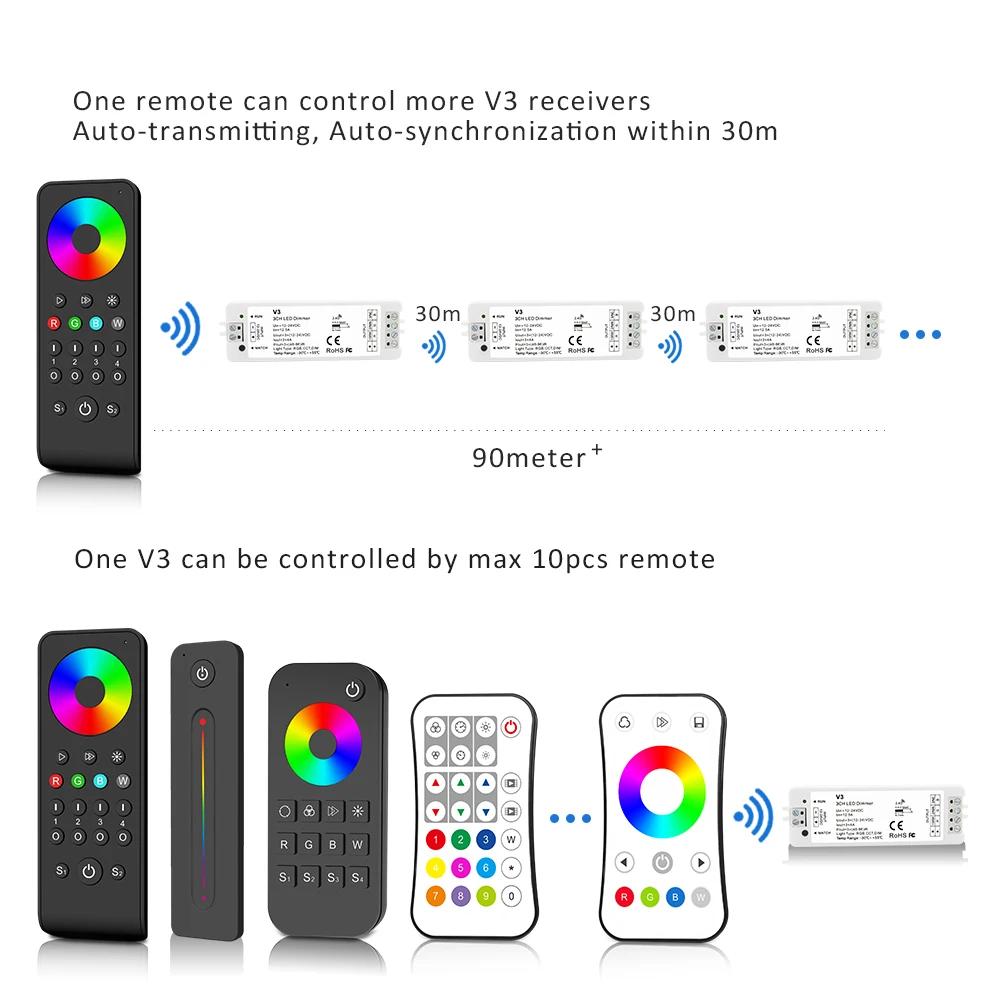 Беспроводной пульт дистансветильник управления 12 В 24 А 2 4 ГГц | Освещение