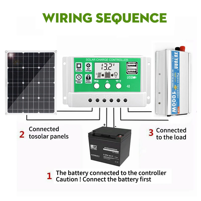 spesifikasi 100W 200W Sistem Tenaga Surya 1000W Inverter USB Kit Lengkap 10/20/30/40/50A Pengendali Panel Surya Mobil RV Pengisi Daya Baterai