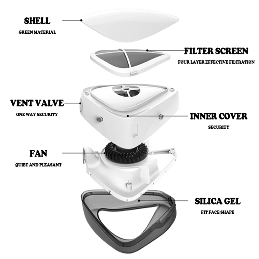 

New Reusable Electric Mask-Triple Layer Protection Breathable Fan Mask Adult Mask Work Use KN95