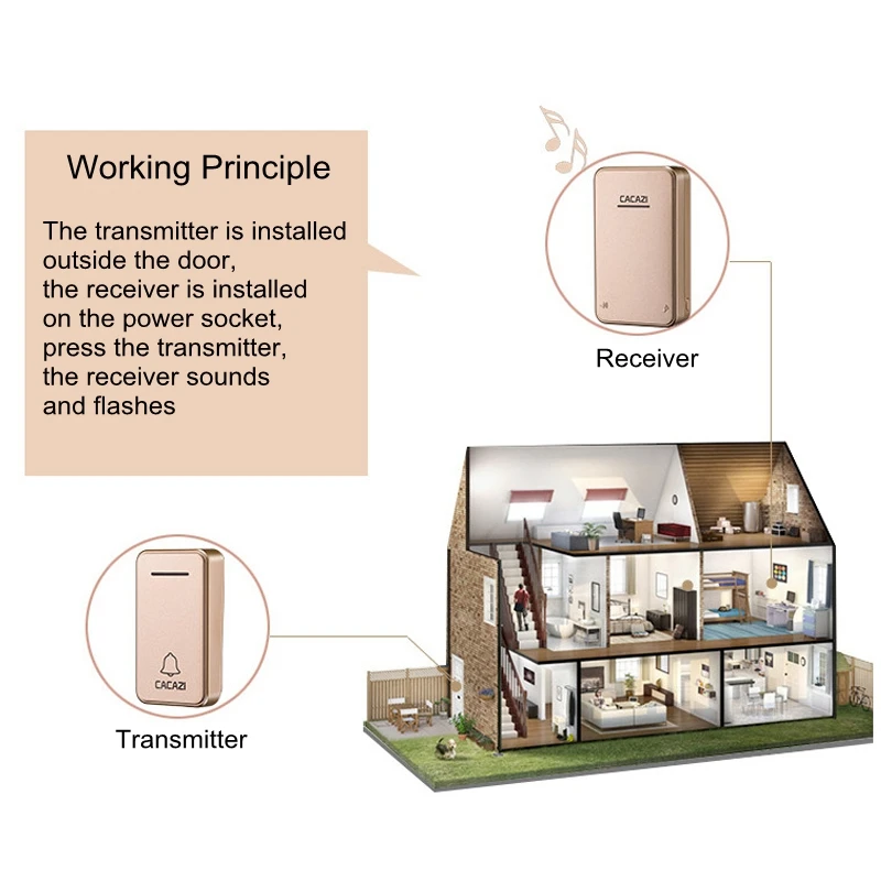 Беспроводной дверной звонок CACAZI водонепроницаемый домашний с автономным