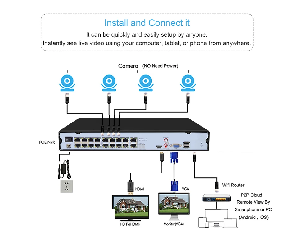 H.265 16CH 5MP 48V POE NVR видео рекордер P2P ONVIF 1080P Сеть наружная 3MP 2MP для ip-камеры CCTV система видеонаблюдения комплект