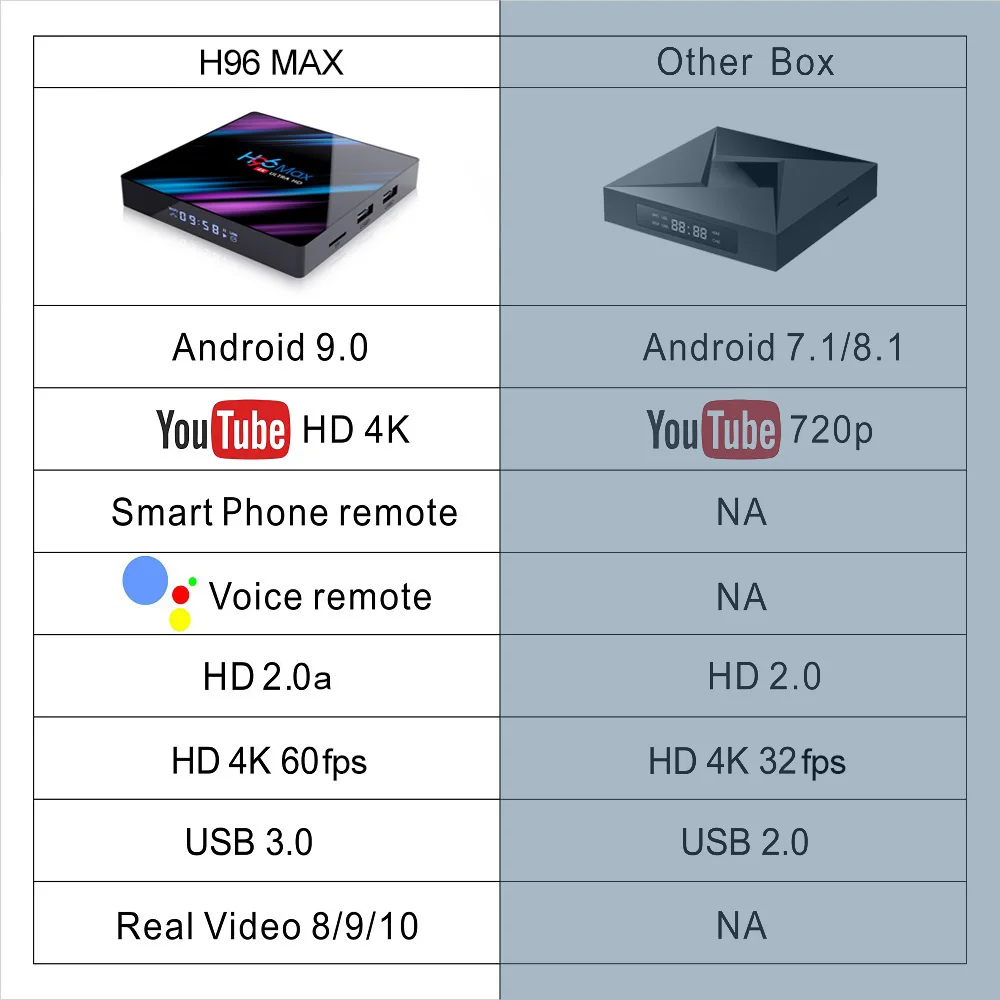 H96 Max Smart TV Box Android 10 RK3318 4GB 64GB USB3.0 1080P H.265 60fps Google Voice Assitant Youtube 4K Smart TVbox 9.0 H96max