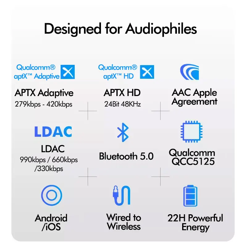 Bluetooth 5.0 HiFi Earphone Cable LDAC aptX Adaptive HD Lossless QCC5125 Wireless Adapter Line MMCX 2PIN UE IE80 A2DC IE400 IM70 |