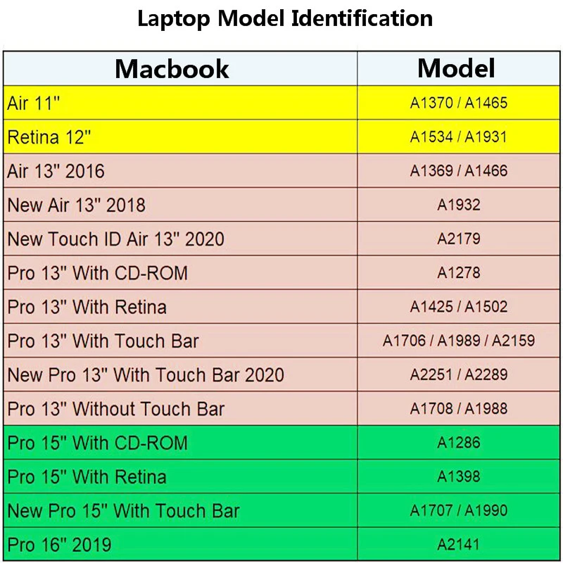 Новый чехол для Macbook Pro 16 Air 13 A1466 A1369 A2179 2020 A1932 2018 Retina 15 12 11 | Компьютеры и офис