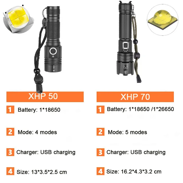 Супер яркий XHP70.2 светодиодный вспышка светильник 26650 s XLamp XHP50 USB Перезаряжаемые