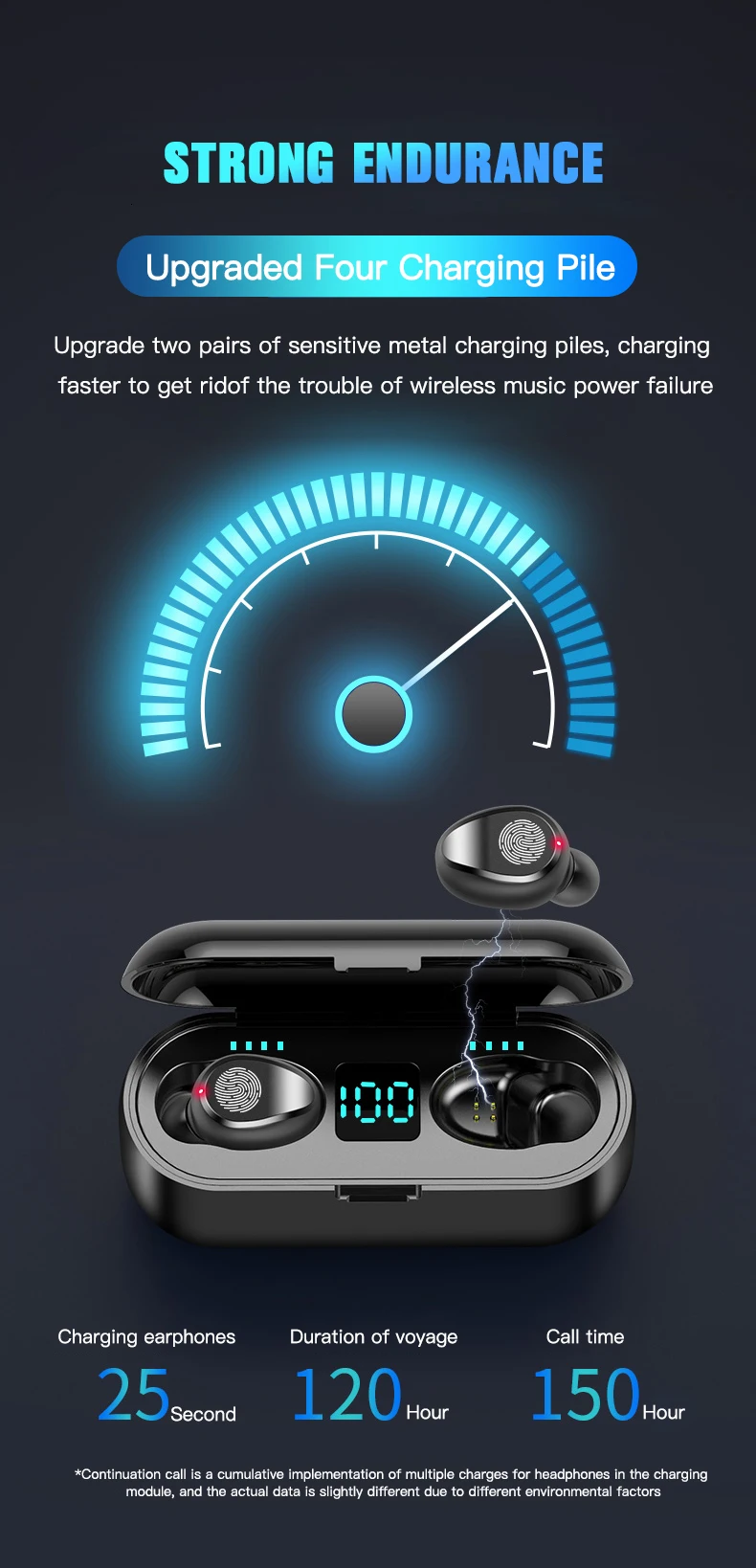 Новинка, беспроводные наушники F9, Bluetooth 5,0, TWS, гарнитура, Hi-Fi, Мини, для занятий спортом, бега, наушники, Поддержка iOS/Android телефонов, HD вызов