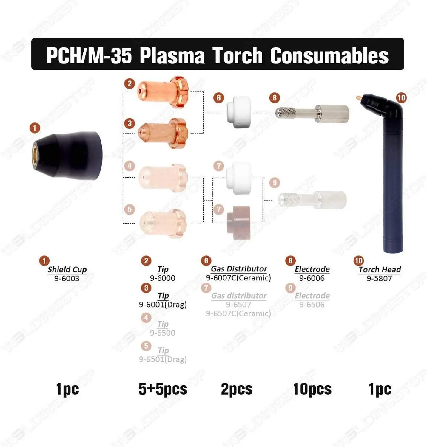 9-5807 High Frequency Pilot Arc Plasma Cutter Torch Body Thermal Dynamic PCH-35 | Инструменты