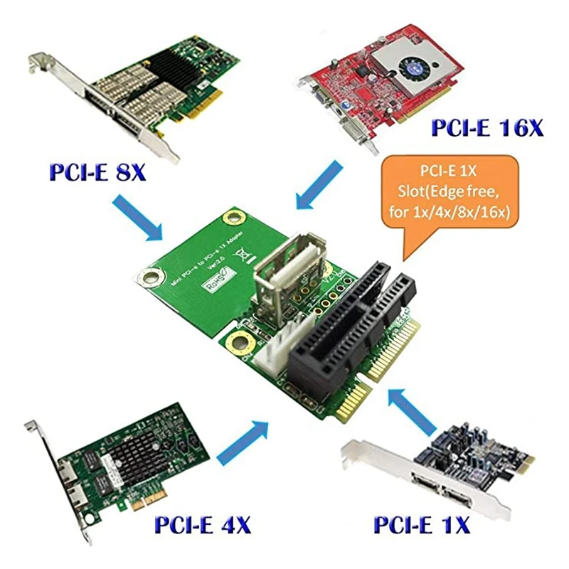 Мини PCI E к Pci Express 1X переходная карта с USB адаптером интерфейса 4-контактный