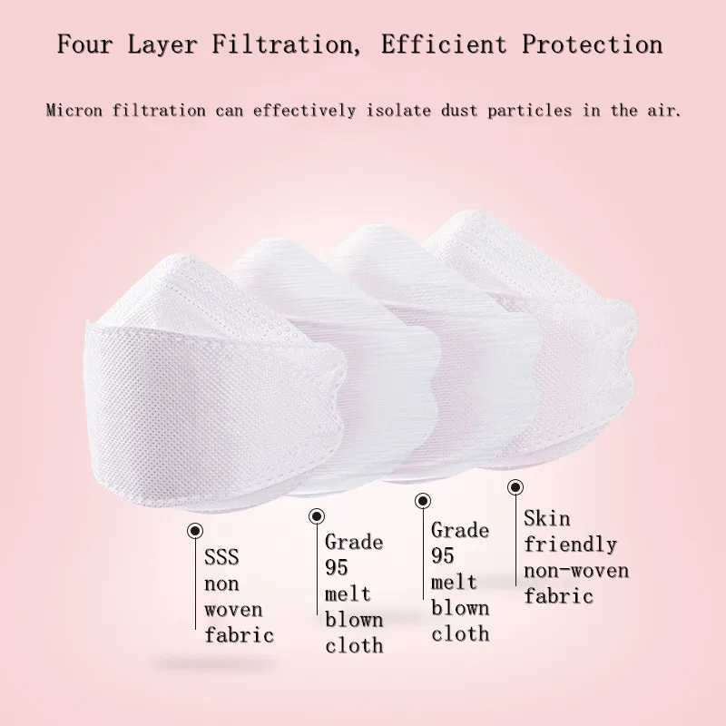 FPP2 Mask Approved CE FFP2 3 Colors Protective Safety Masks Anti-Dust Respirator Adult KN95 MASK Ffp2 masks | Безопасность и