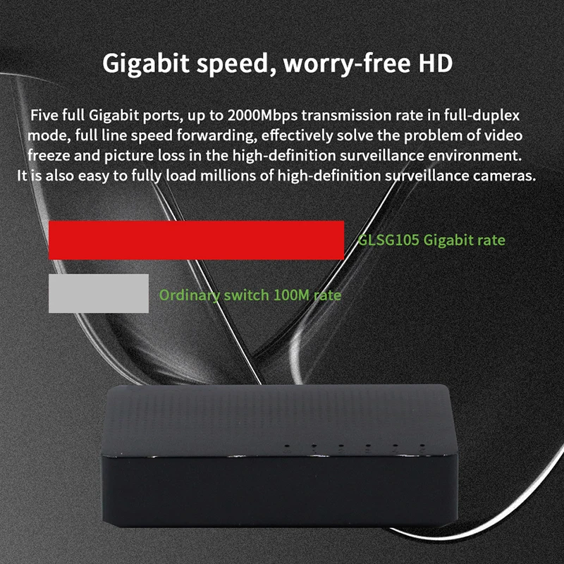 GLSG105 5 Порты и разъёмы гигабитный настольный коммутатор Soho Ethernet мини