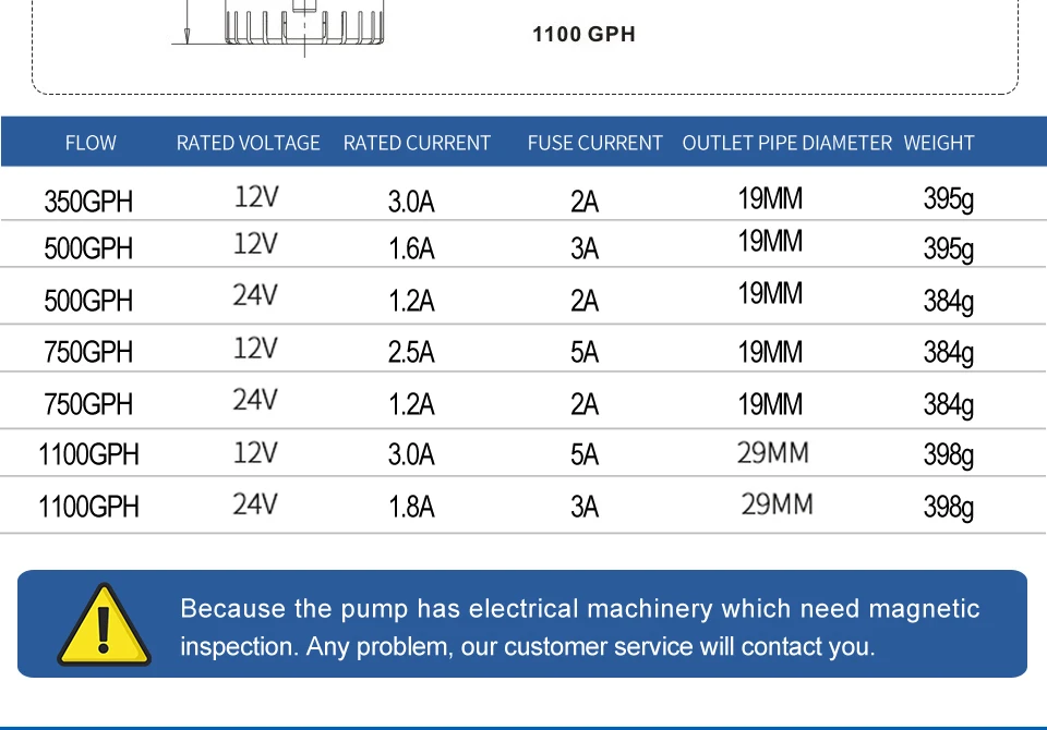 Высокое качество Трюмная помпа 350/500/750/1100gph 12/24VDC правило водяной насос, используемый в лодке гидросамолет двигатель дома лодка