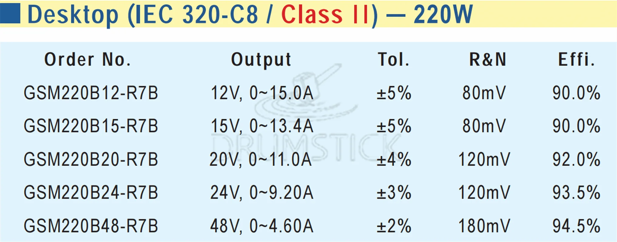 Блок питания с двумя разъемами адаптер медицинского класса transmit MEAN WELL