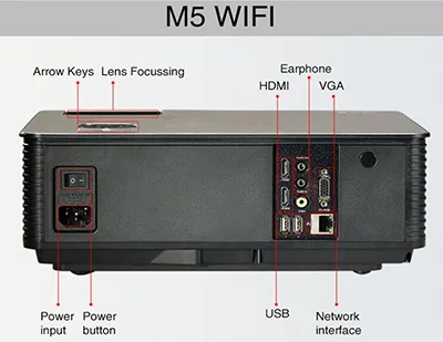 Poner saund M5 проектор с wi-fi Android 6,0 беспроводной многоэкранный интерактивный 10 м HDMI настенный кронштейн экран занавес M5W Vs led96