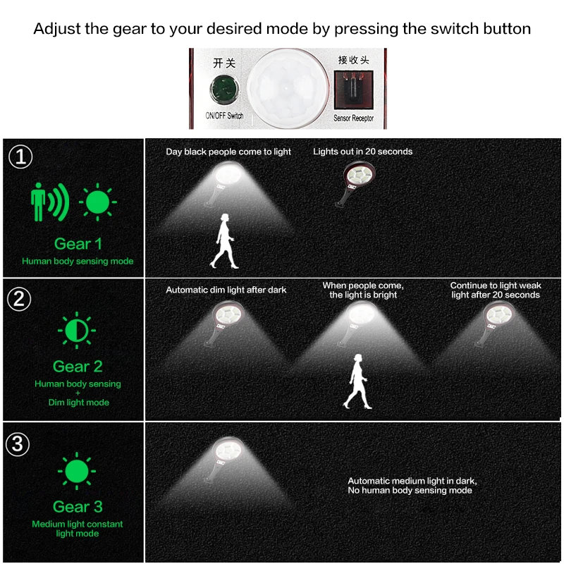 LED Solar Lamp Street Light Outdoor Waterproof PIR Motion Sensor Remote Control Wall Home Garden Road Spotlight | Освещение