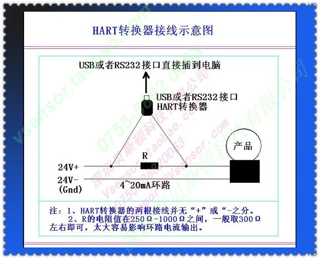 

USB HART Modem Converter 24V Built-in Resistor Operator HART Modem,ESH232U