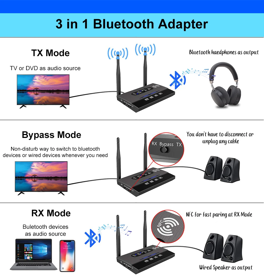 

262ft/80mLong Range NFC Bluetooth 5.0 Transmitter Receiver Music Audio Adapter APTX HD Low Latency Spdif RCA 3.5mm AUX for TV PC