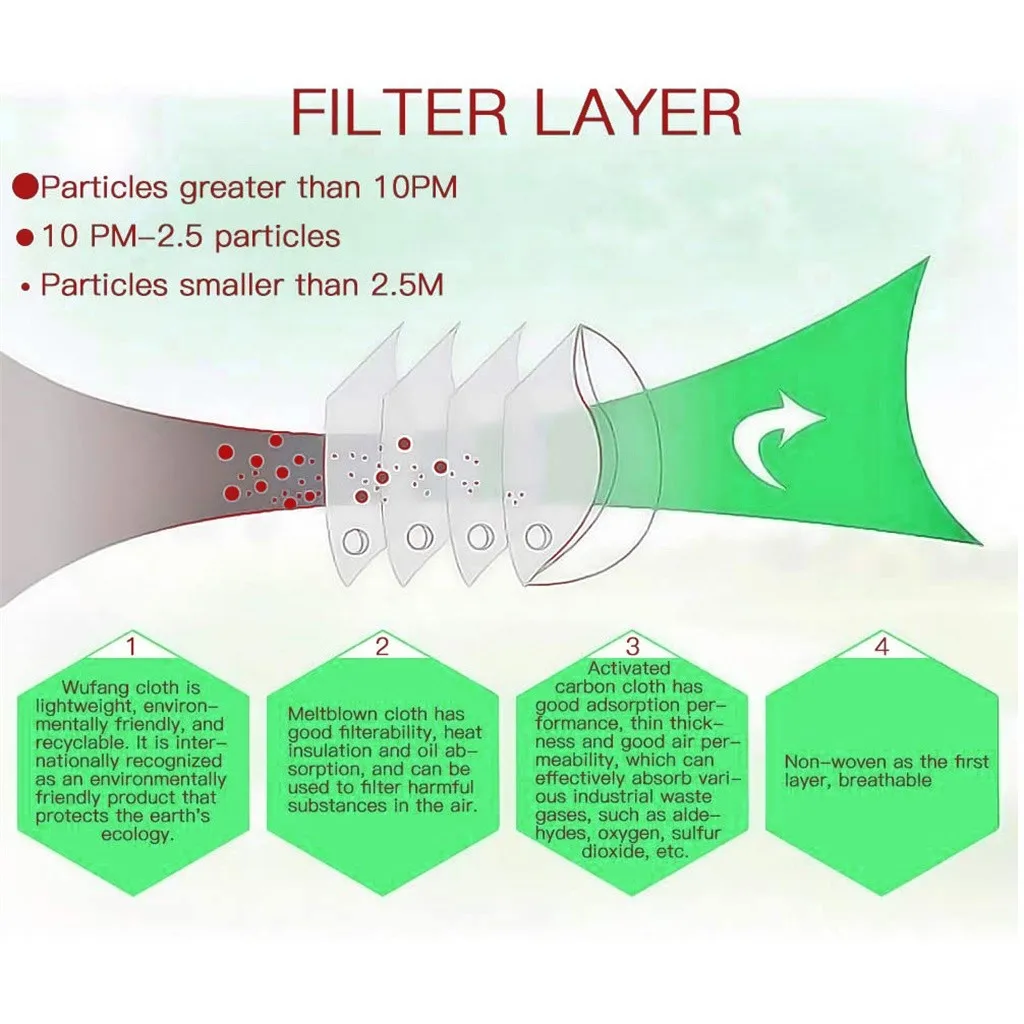 

Mask Dust PM2.5 Anti-fog Cycling Face Mask Reusable Face Masks with Activated Carbon Filters Respirators for Working Protection