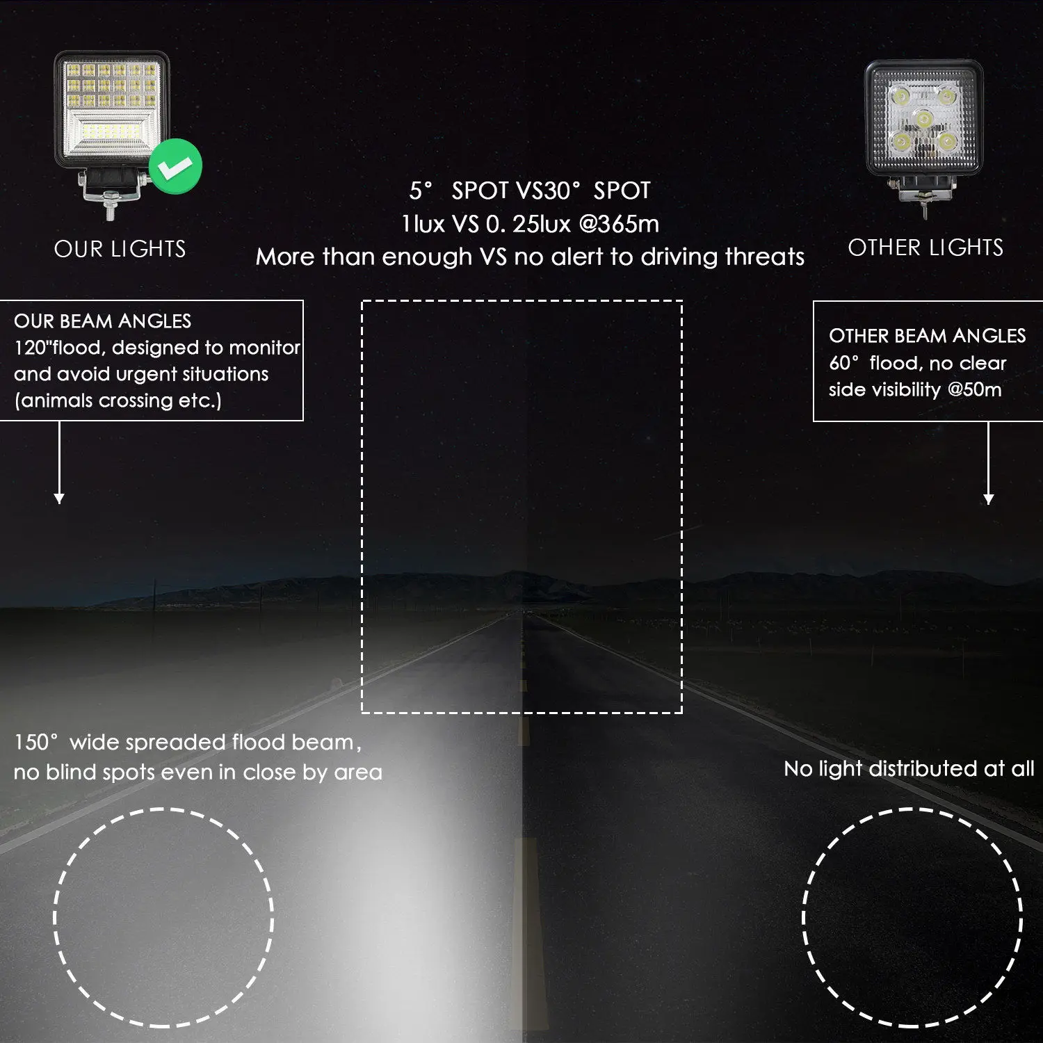 

Aluminum alloy LED Work Light 126W 6000K Black DC 9-30V Off-road SUV Driving Fog Lamp Spotlight Durable Useful