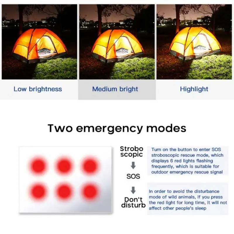 

Portable Rechargeable Spotlight Emergency Light Super Bright Led Work Light For Garden Courtyard Outdoor Camping Lighting Lamp