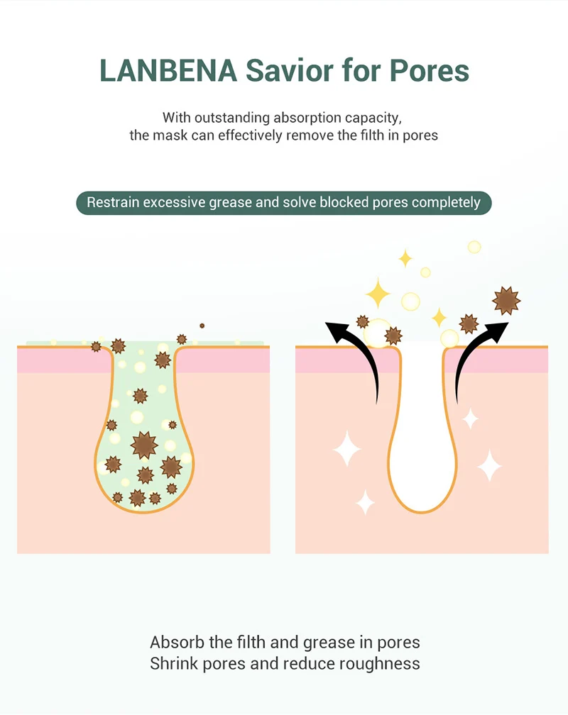 

LANBENA 100g Acne Treatment Acne Skin Deep Cleansing Clay Mask Remove Chronic Acnes Grease Oil Control Firming Face Cream TSLM2